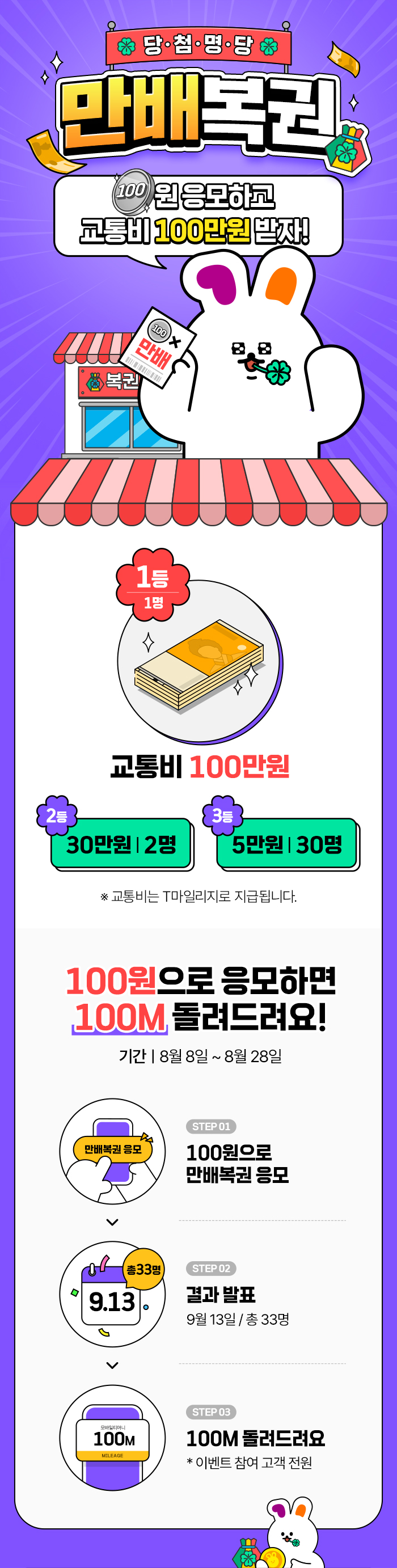 백원의행복 - 100원 응모하면 → 교통비 100만원으로 돌려준다! 만배복권 is BACK!